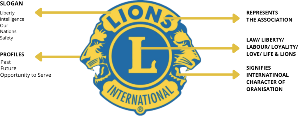 Lions Logo meanings
